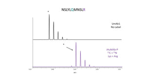 IgG1 - Amino Acid Heavy - UmAb1-P