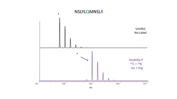 IgG1 - Amino Acid Heavy - UmAb1-P